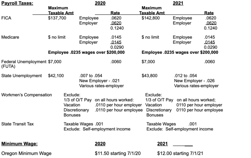 2020-2021-tax-year-end-wicks-emmett-cpa-firm